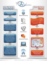 Click to view a visual overview of Total Integration™ TI Overview